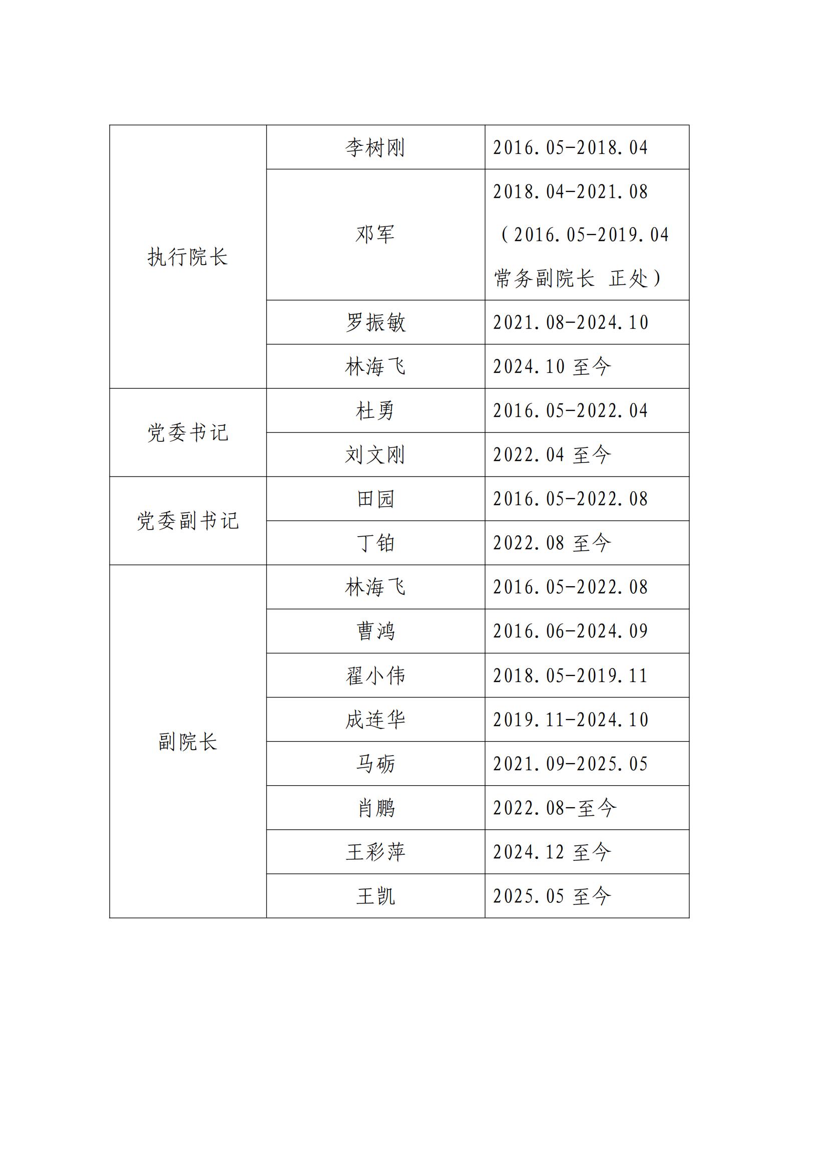 雷竞技ray官网历任领导_01.jpg